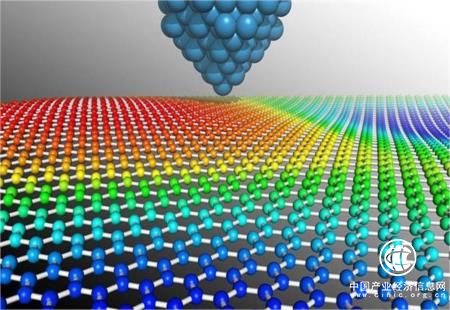 全球石墨烯受理專(zhuān)利58%來(lái)自中國(guó) 隱憂不容忽視