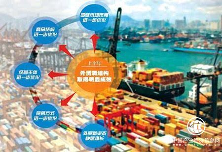 我國外貿(mào)結(jié)構(gòu)優(yōu)化 動(dòng)力轉(zhuǎn)換加快