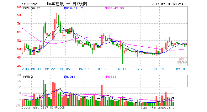 從暴利到微利  民營(yíng)快遞巨頭們的資本時(shí)代