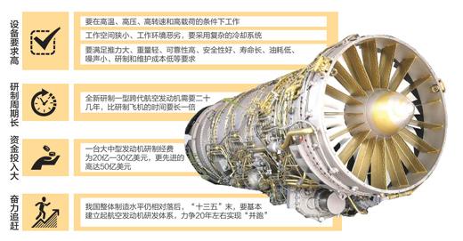 全球能造航空發(fā)動機國家僅5個 中國如何實現(xiàn)“并跑”？