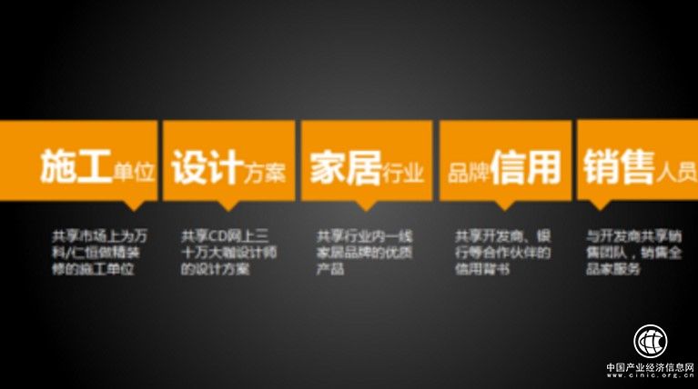 艾佳生活，讓人民都住上好房子 　　