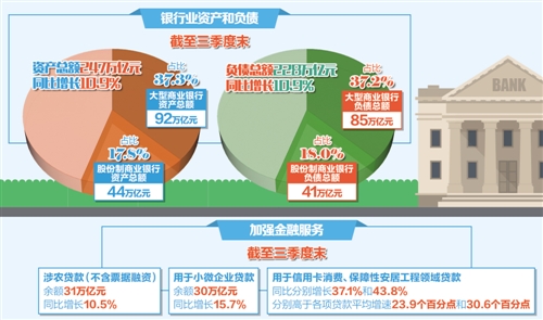 我國銀行業(yè)亟待轉(zhuǎn)型再出發(fā) 需做好風險防范