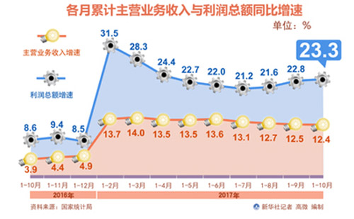 新興產(chǎn)業(yè)快速增長(zhǎng)成中國經(jīng)濟(jì)新引擎