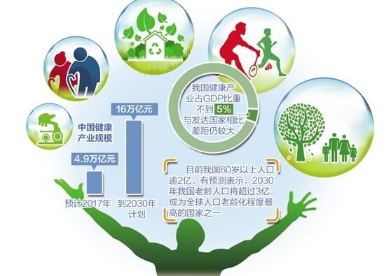 推廣“健康+”模式  做大做強健康產(chǎn)業(yè)