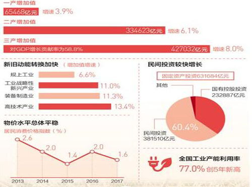 多項(xiàng)指標(biāo)創(chuàng)下近年來最好成績 中國經(jīng)濟(jì)為什么能