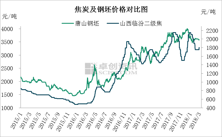 雙焦市場不慍不火，煤炭市場下行壓力增大