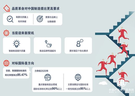 中國(guó)制造正從“有沒(méi)有”向“好不好”跨越