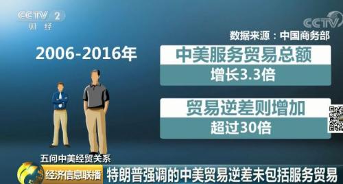 美中貿易逆差的真相 都在這六筆賬里了！