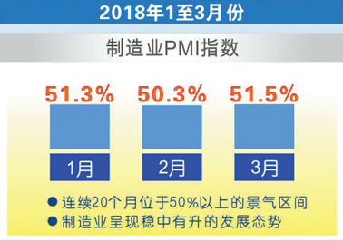 先行指標(biāo)顯示中國經(jīng)濟(jì)預(yù)期向好