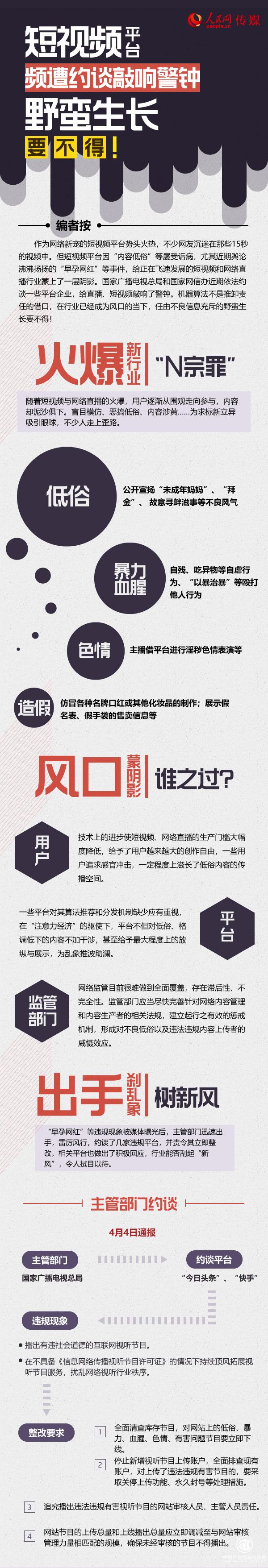 圖解：短視頻平臺(tái)頻遭約談敲響警鐘，野蠻生長(zhǎng)要不得！