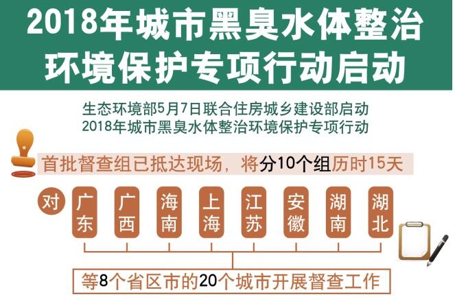 2018年城市黑臭水體整治環(huán)境保護(hù)專項(xiàng)行動啟動