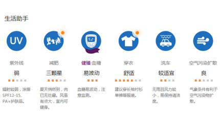 碧生源聯(lián)手中國天氣網 發(fā)布我國首個減肥氣象指數