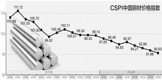 國(guó)內(nèi)鋼市偏弱運(yùn)行鐵礦石市場(chǎng)震蕩盤整