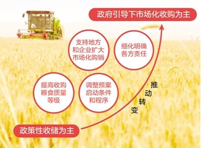 今年小麥和稻谷怎么收？解讀最低收購價執(zhí)行預案
