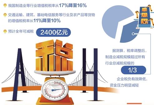 “真金白銀”拿到手 減稅增強獲得感