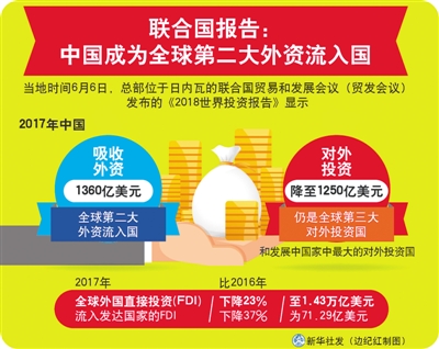 引資，中國(guó)打出“營(yíng)商環(huán)境”牌