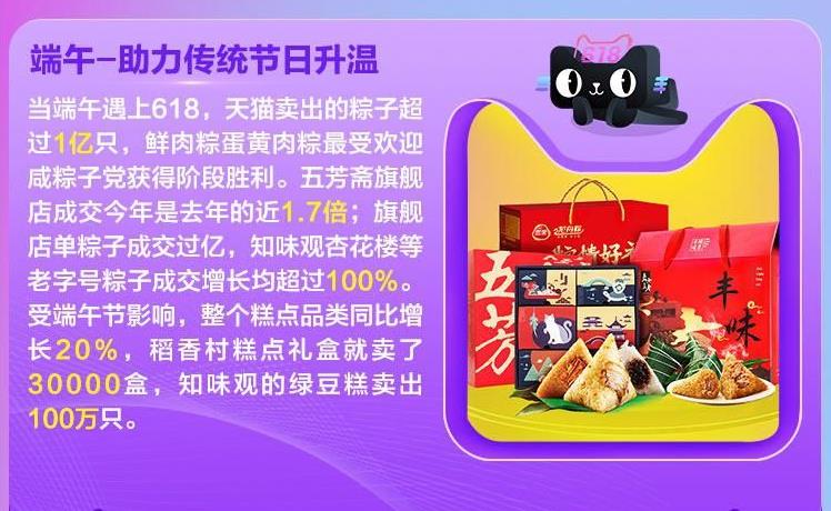 天貓食品618戰(zhàn)報(bào)|趣味數(shù)據(jù)解讀