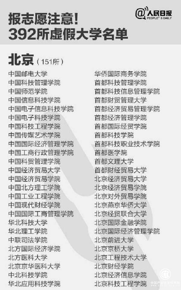 392所野雞大學(xué)名單曝光！考生填報(bào)志愿需警惕這些野雞大學(xué)