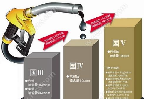 海外疫情擴散 油品需求影響幾何？