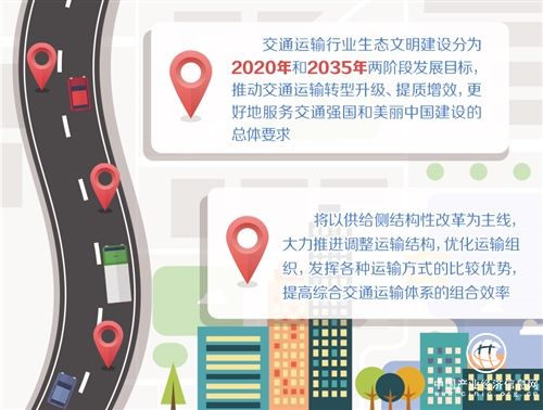 交通運輸部劃定交通運輸行業(yè)生態(tài)文明建設“時間表”