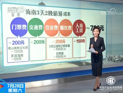 海南三天兩晚精品游只要50元 旅行社靠什么掙錢？ 記者暗訪揭開真相…