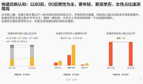 中國(guó)  快遞員 平均工資 