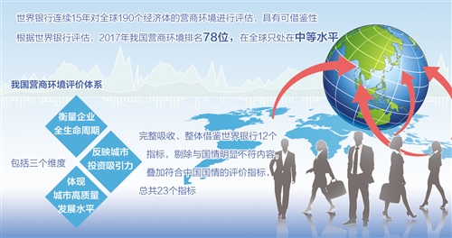 我國將在全國范圍逐步開展營商環(huán)境評價