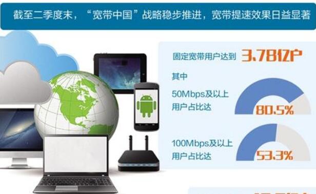 補(bǔ)電信服務(wù)短板 為信息消費(fèi)加油