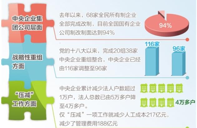 國(guó)企改革：“混了，更要改到位”