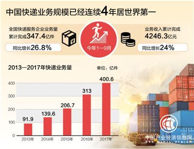 “聰明”快遞，助推經(jīng)濟加速跑