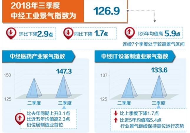 新動能持續(xù)集聚 工業(yè)延續(xù)平穩(wěn)運(yùn)行