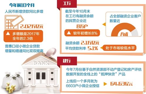 緩解民營企業(yè)融資難題——銀行業(yè)支持民企出實(shí)招