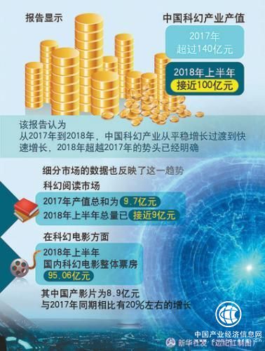 中國科幻：向出版、漫畫、影視等全產(chǎn)業(yè)鏈發(fā)展