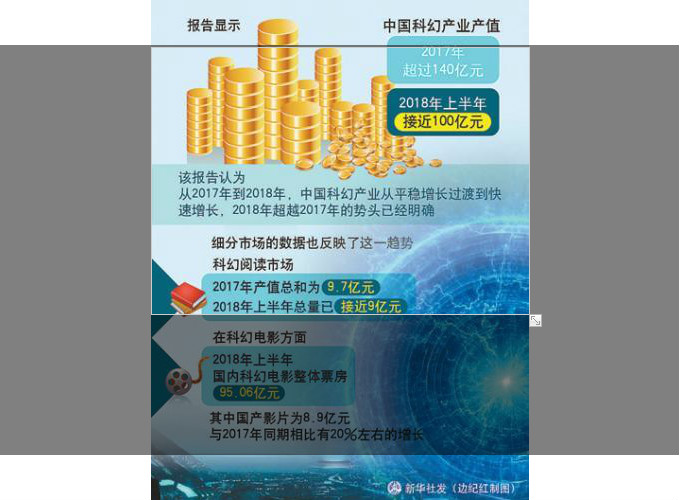 中國(guó)科幻：向出版、漫畫、影視等全產(chǎn)業(yè)鏈發(fā)展