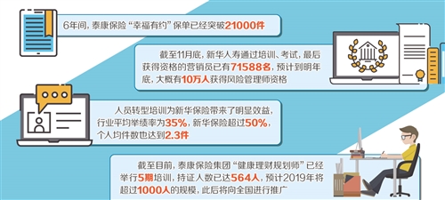 產(chǎn)品升級整合保障 保險業(yè)結(jié)構(gòu)調(diào)整進入更廣更深層次