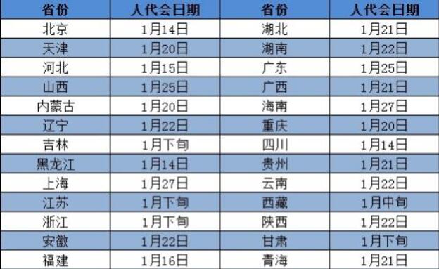 2019年省級兩會時間表出爐 多地強調(diào)嚴肅會風(fēng)會紀
