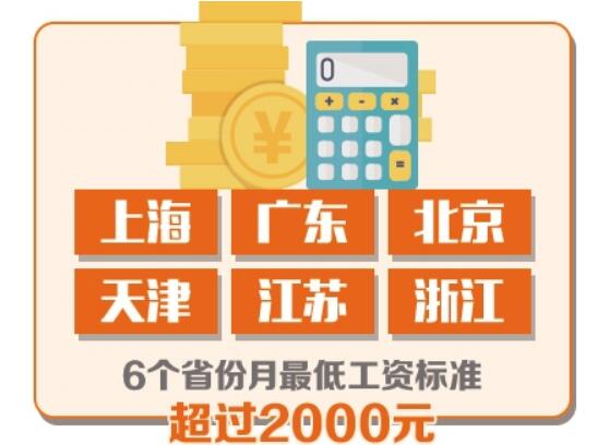 截至去年末已有15個(gè)省份調(diào)整最低工資標(biāo)準(zhǔn)