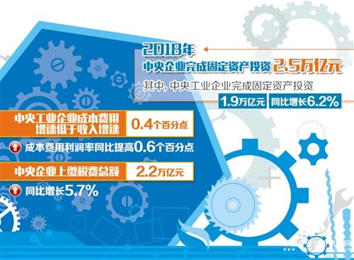 國(guó)資委將加快實(shí)現(xiàn)從管企業(yè)向管資本轉(zhuǎn)變