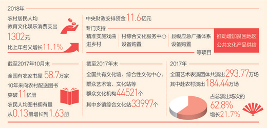 老鄉(xiāng)文化需求，如何更好滿足