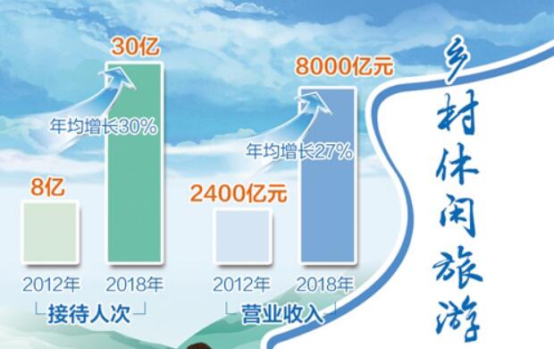 農(nóng)業(yè)農(nóng)村部向社會(huì)推介60條春季鄉(xiāng)村休閑旅游精品線路