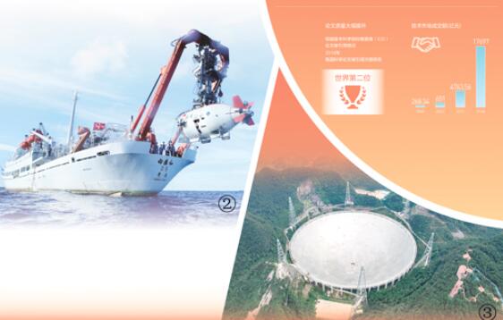 科技創(chuàng)新：第一動(dòng)力勢(shì)能強(qiáng)勁