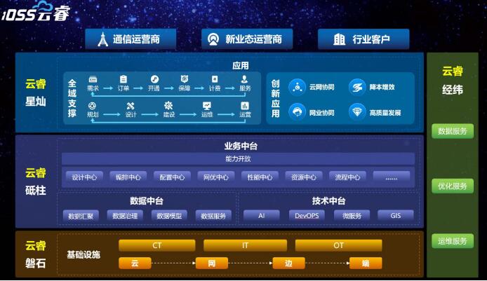 5G正式商用！浪潮全新iOSS云睿使命擔當