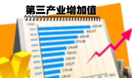 我國經(jīng)濟(jì)結(jié)構(gòu)現(xiàn)重大變化 第三產(chǎn)業(yè)成國民經(jīng)濟(jì)第一大產(chǎn)業(yè)