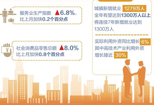 國民經(jīng)濟(jì)運行總體平穩(wěn) 穩(wěn)中有進(jìn)