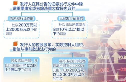 新證券法護航資本市場高質(zhì)量發(fā)展