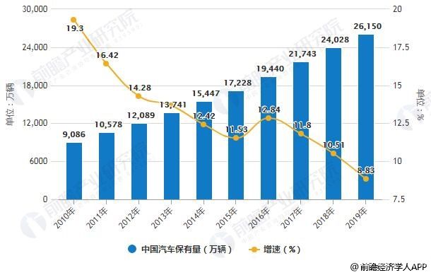 市場(chǎng)規(guī)模近1.3萬億、將進(jìn)入智慧零售時(shí)代