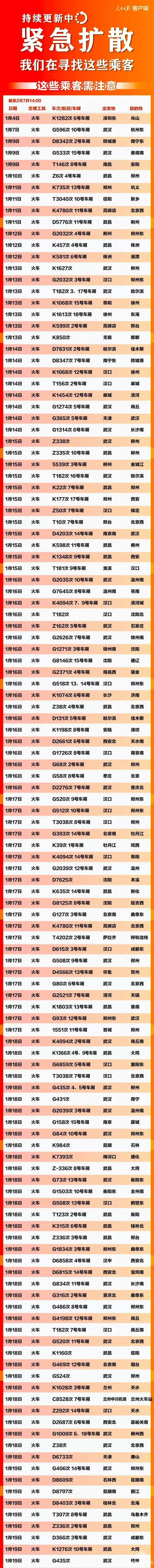 緊急擴(kuò)散！這607個(gè)車次、輪船、航班發(fā)現(xiàn)患者，急尋同行人！