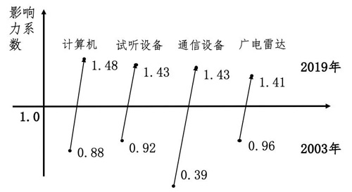 見解丨疫情對數(shù)字經(jīng)濟發(fā)展及宏觀經(jīng)濟的影響如何？