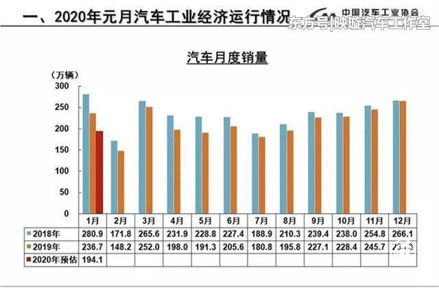 中小汽車(chē)企業(yè)資金鏈斷裂隱患加大，收入和現(xiàn)金流被迫中斷