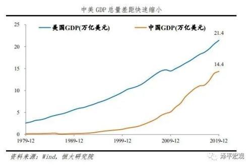 任澤平：從2019年統(tǒng)計公報看中國未來——長風破浪正當時